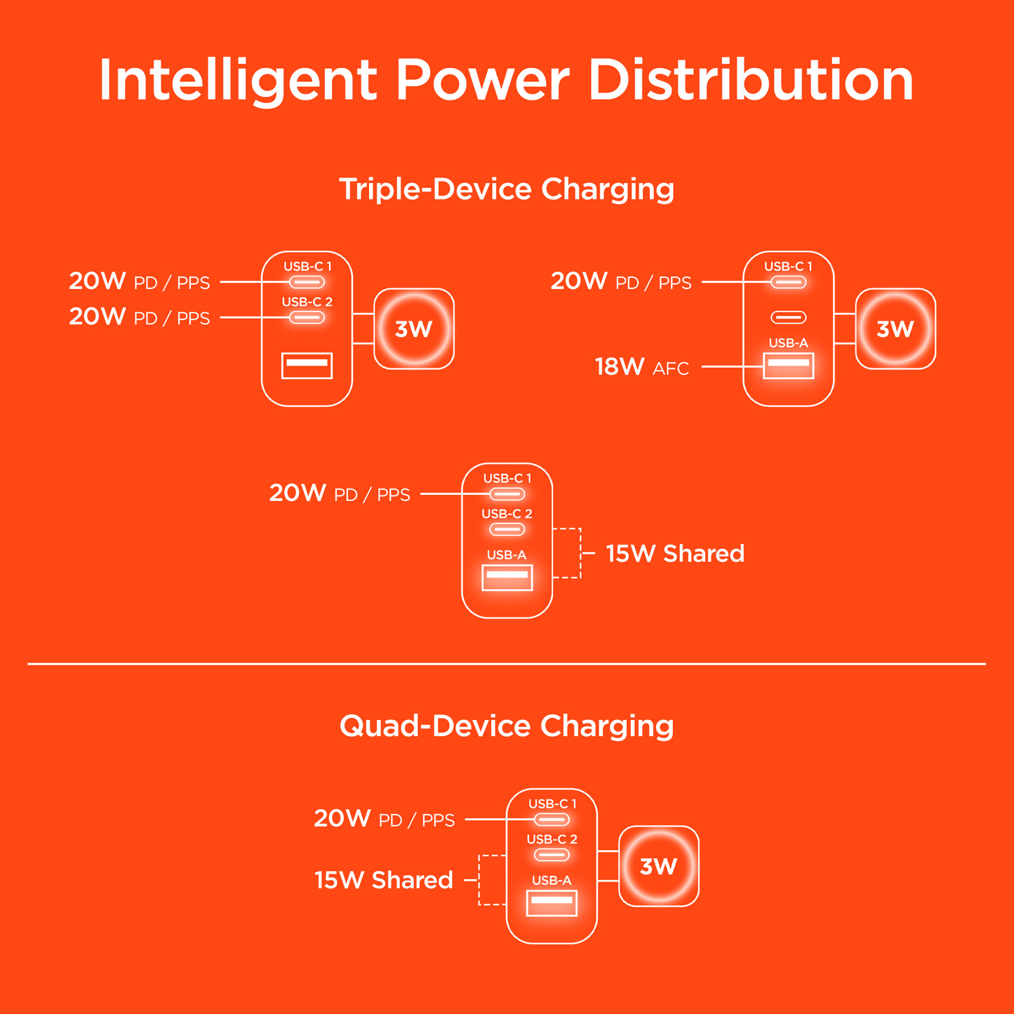 3-Port Fast Phone and Watch Wall Charger