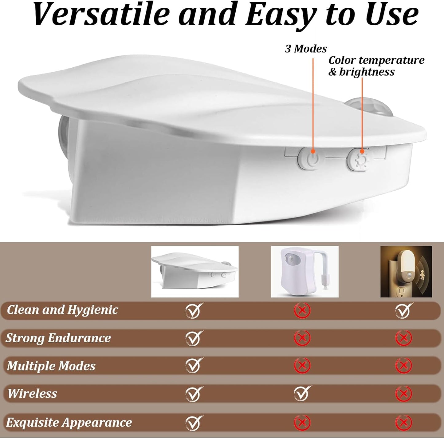 Rechargeable Toilet Night Light/Motion Sensor