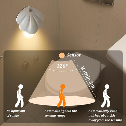 Rechargeable Toilet Night Light/Motion Sensor