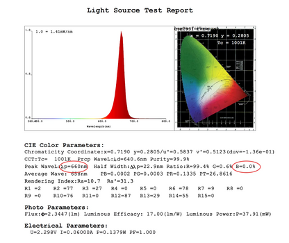 Circadian-Friendly Table/Desk Lamp