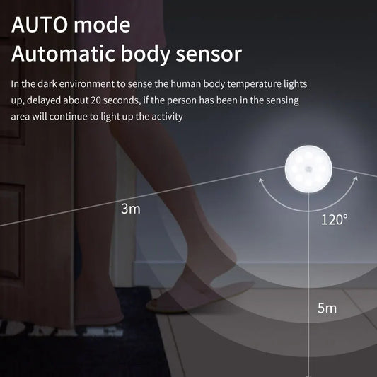 Rechargeable LED Lights, Motion Sensor
