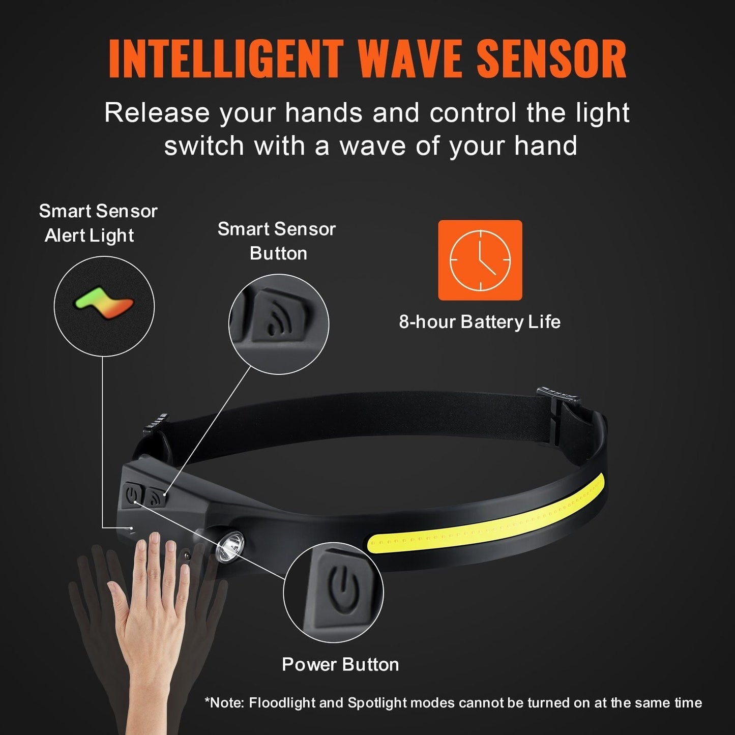 2PCS Rechargeable Headlamp, 230° Wide Beam