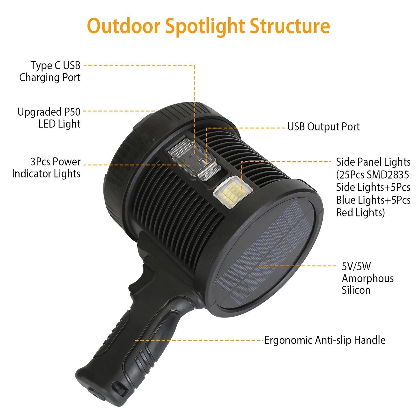 30000LM Rechargeable LED, Waterproof, Portable Spotlight