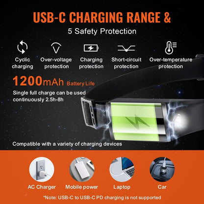 2PCS Rechargeable Headlamp, 230° Wide Beam