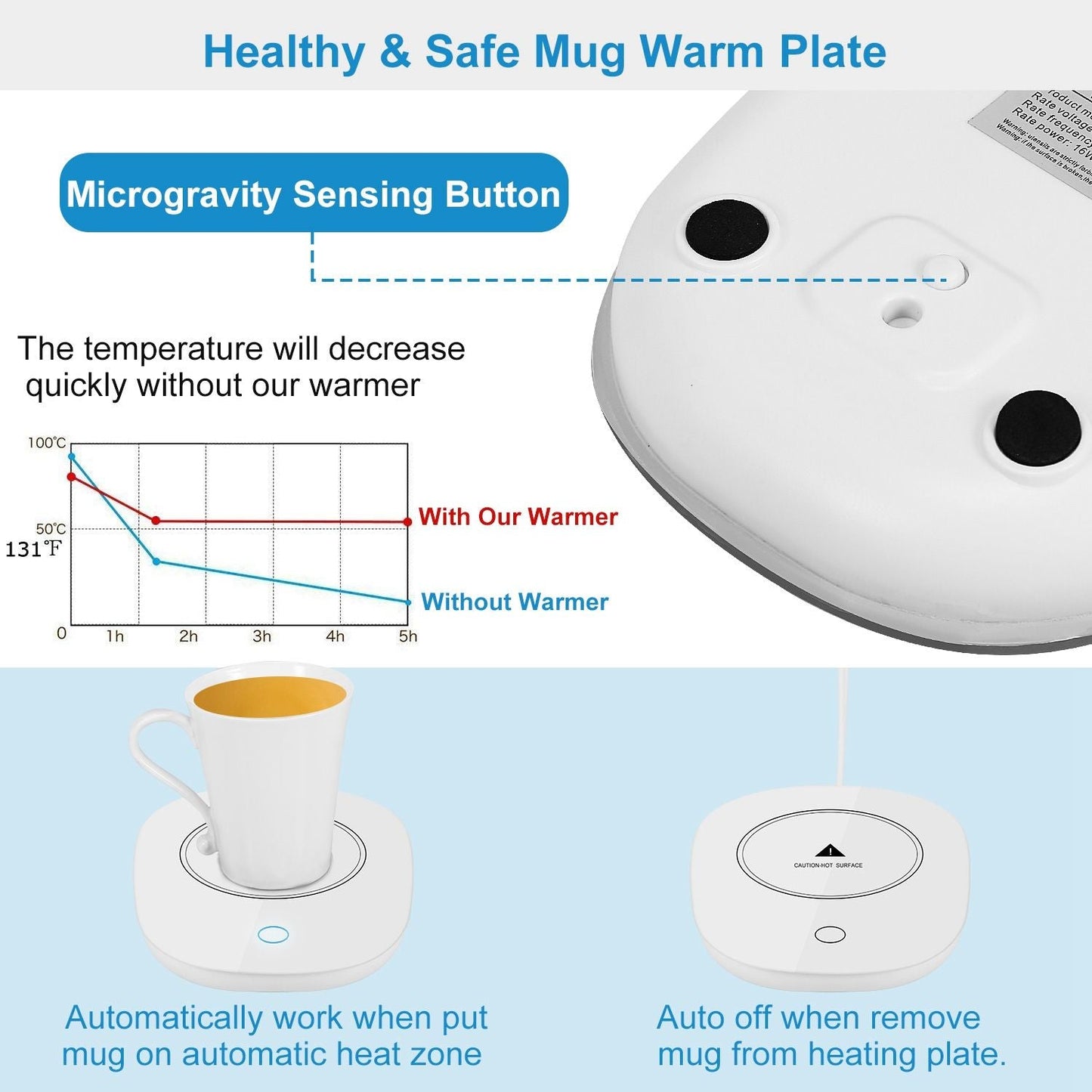 Coffee Mug Warmer with Auto Shut Off