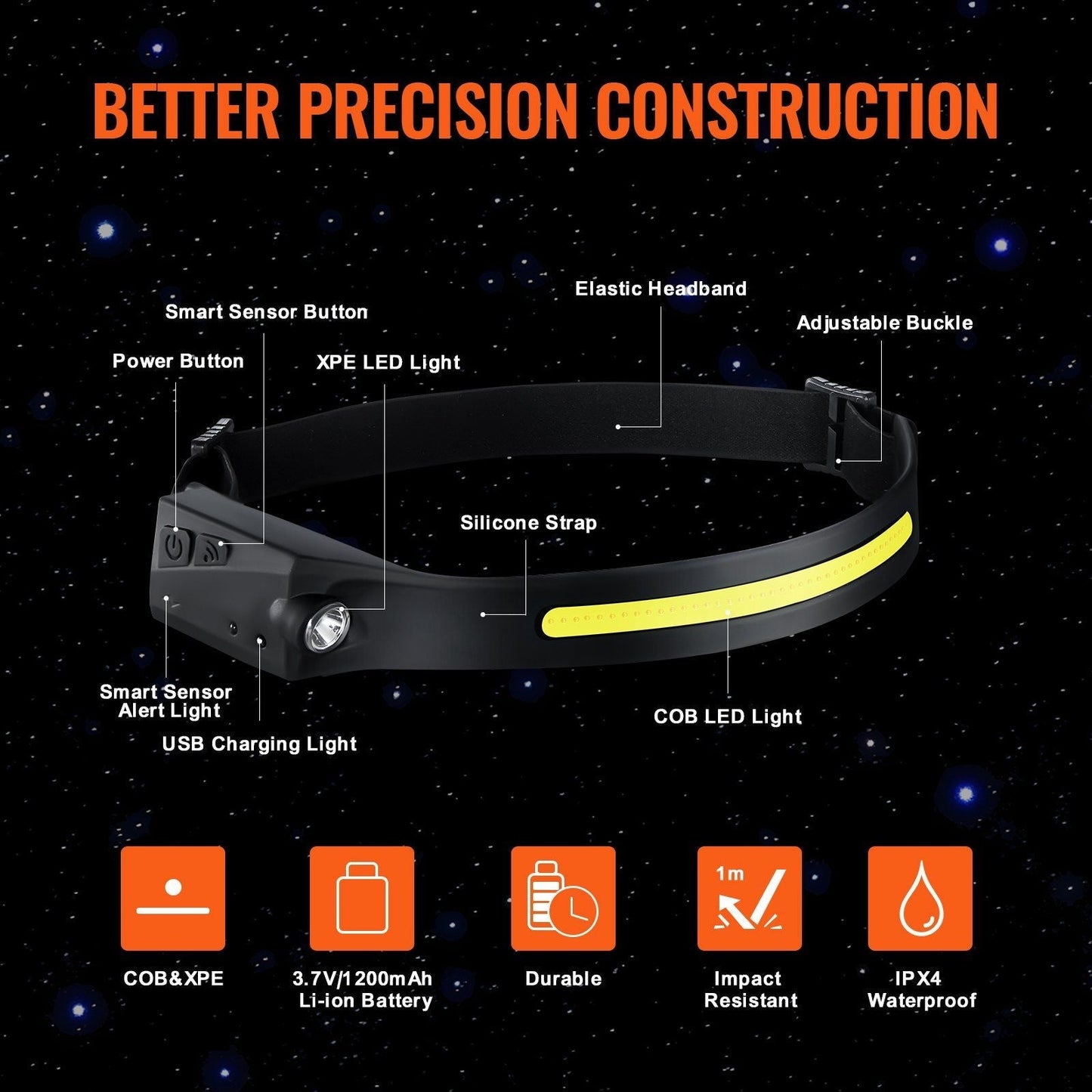 2PCS Rechargeable Headlamp, 230° Wide Beam
