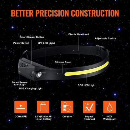 2PCS Rechargeable Headlamp, 230° Wide Beam