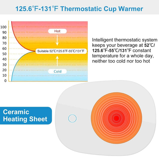 Coffee Mug Warmer with Auto Shut Off